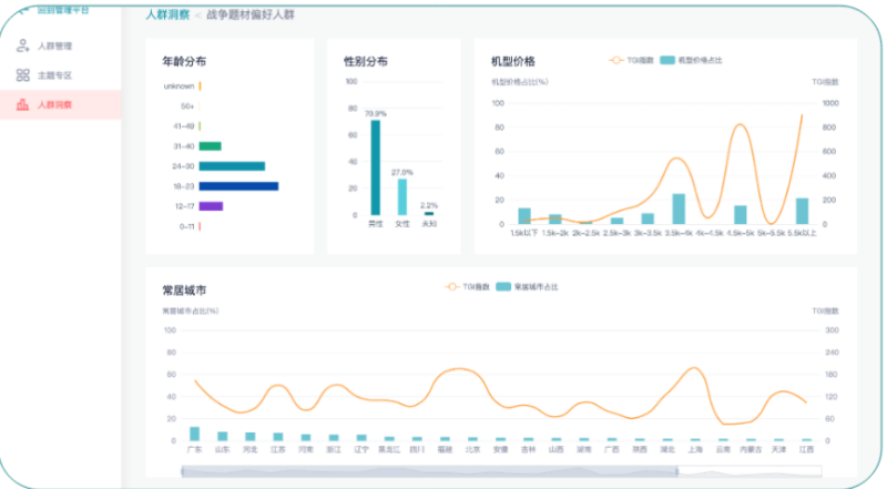 快手广告推广：游戏行业全域营销白皮书2019年H1版《NO.3》