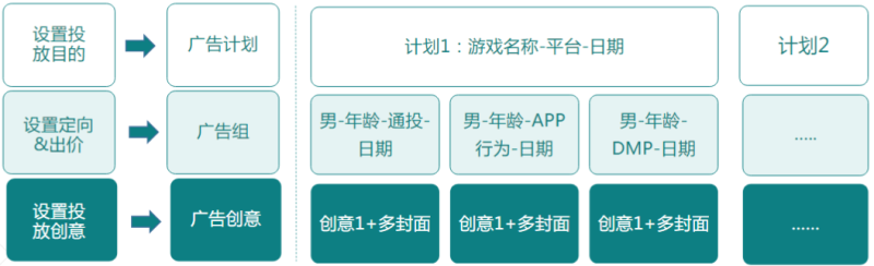 快手广告推广：游戏行业全域营销白皮书2019年H1版《NO.3》