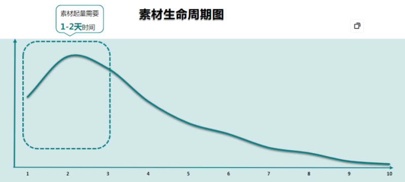 快手广告推广：游戏行业全域营销白皮书2019年H1版《NO.3》
