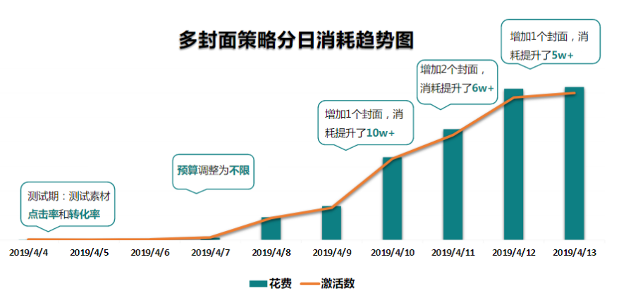 快手广告推广：游戏行业全域营销白皮书2019年H1版《NO.3》