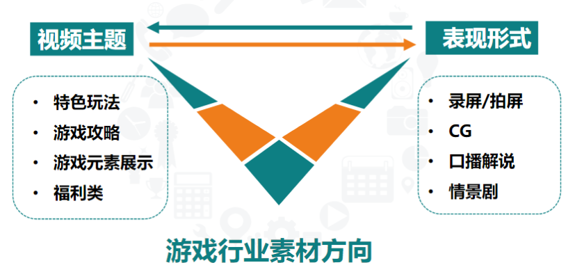 快手广告推广:游戏行业全域营销白皮书2019年H1版《NO.5》 快手广告推广:游戏行业全域营销白皮书2019年H1版《NO.5》