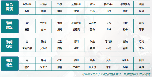 快手广告推广:游戏行业国庆长假流量及投放指南《NO.2》 快手广告推广:游戏行业国庆长假流量及投放指南《NO.2》