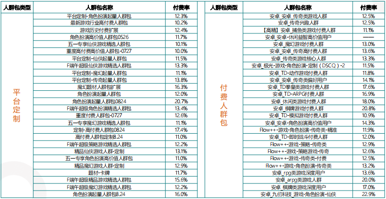快手广告推广:游戏行业国庆长假流量及投放指南《NO.2》 快手广告推广:游戏行业国庆长假流量及投放指南《NO.2》