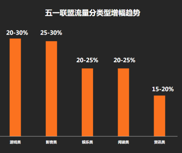 快手广告推广:游戏行业五一冲量指南《NO.1》 快手广告推广:游戏行业五一冲量指南《NO.1》