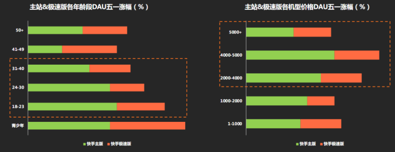 快手广告推广:游戏行业五一冲量指南《NO.1》 快手广告推广:游戏行业五一冲量指南《NO.1》