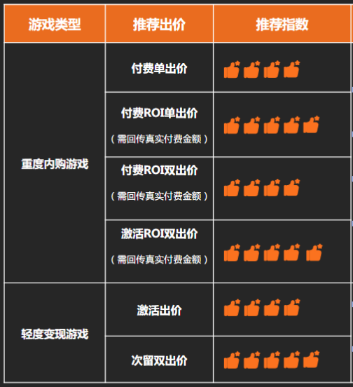 快手广告推广:游戏行业五一冲量指南《NO.1》 快手广告推广:游戏行业五一冲量指南《NO.1》