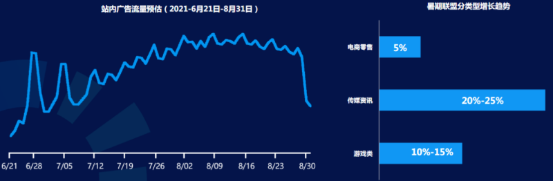 快手广告投放：IAP游戏暑期推广宝典《NO.1》