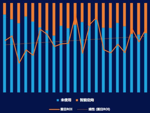 快手广告投放：IAP游戏暑期推广宝典《NO.1》