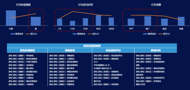 快手广告投放：IAP游戏暑期推广宝典《NO.1》