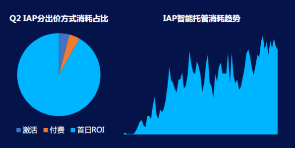 快手广告投放:IAP游戏暑期推广宝典《NO.2》 快手广告投放:IAP游戏暑期推广宝典《NO.2》