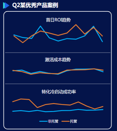 快手广告投放:IAP游戏暑期推广宝典《NO.2》 快手广告投放:IAP游戏暑期推广宝典《NO.2》