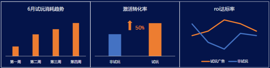 快手广告投放:IAP游戏暑期推广宝典《NO.2》 快手广告投放:IAP游戏暑期推广宝典《NO.2》