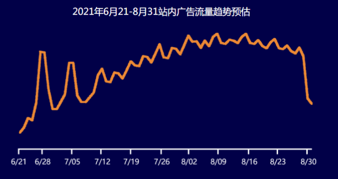 快手广告投放:IAA行业暑期投放宝典《NO.1》 快手广告投放:IAA行业暑期投放宝典《NO.1》