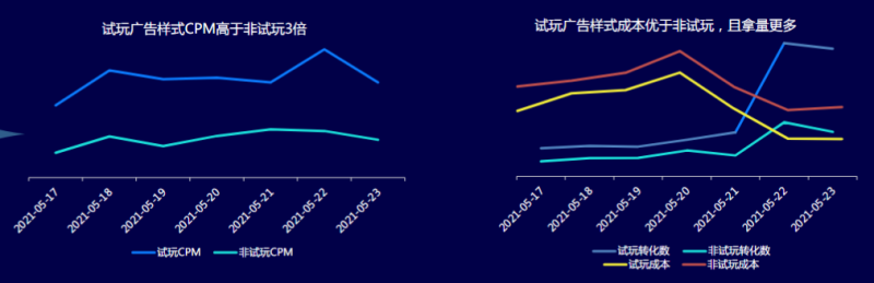 快手广告投放:IAA行业暑期投放宝典《NO.3》 快手广告投放:IAA行业暑期投放宝典《NO.3》