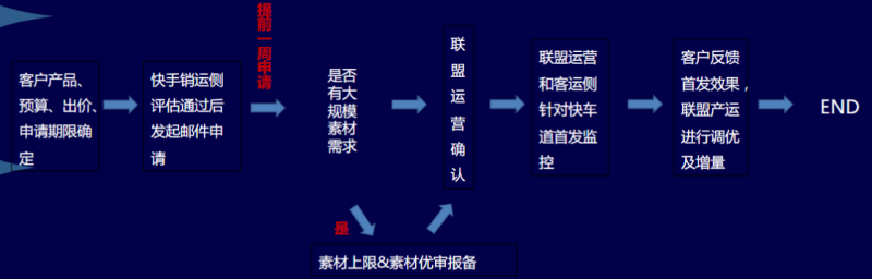 快手广告投放:IAA行业暑期投放宝典《NO.3》 快手广告投放:IAA行业暑期投放宝典《NO.3》