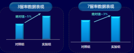 快手广告投放:IAA行业暑期投放宝典《NO.3》 快手广告投放:IAA行业暑期投放宝典《NO.3》