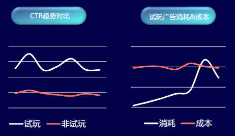 快手广告投放:IAA行业暑期投放宝典《NO.3》 快手广告投放:IAA行业暑期投放宝典《NO.3》