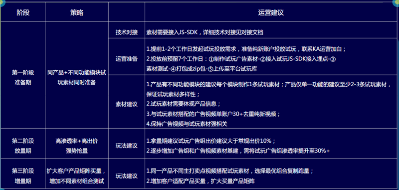 快手广告投放:IAA行业暑期投放宝典《NO.3》 快手广告投放:IAA行业暑期投放宝典《NO.3》