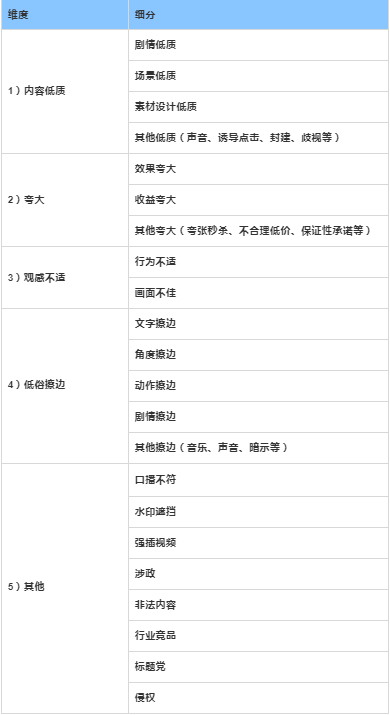 快手广告推广:2021年中秋&国庆IAA投放指导《NO.2》 快手广告推广:2021年中秋&国庆IAA投放指导《NO.2》