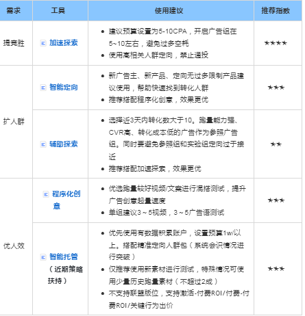 快手广告推广:2021年中秋&国庆IAA投放指导《NO.2》 快手广告推广:2021年中秋&国庆IAA投放指导《NO.2》