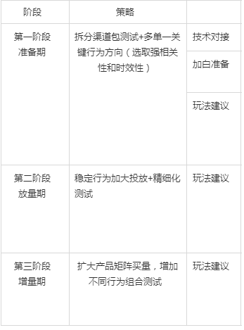 快手广告推广:2021年中秋&国庆IAA投放指导《NO.2》 快手广告推广:2021年中秋&国庆IAA投放指导《NO.2》
