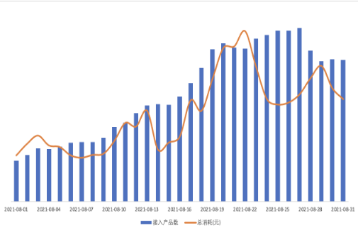 快手广告推广:2021年中秋&国庆IAA投放指导《NO.2》 快手广告推广:2021年中秋&国庆IAA投放指导《NO.2》