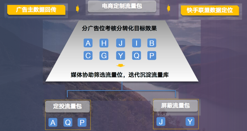 快手广告推广:电商联盟行业信息流白皮书2020年H1版《NO.2》 快手广告推广:电商联盟行业信息流白皮书2020年H1版《NO.2》