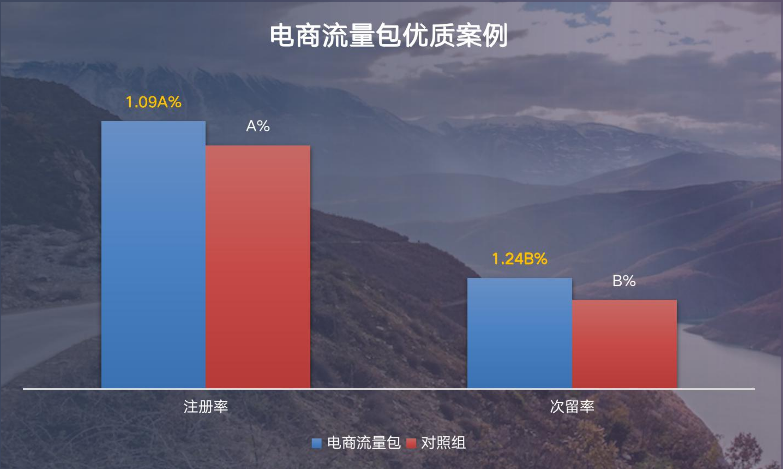 快手广告推广:电商联盟行业信息流白皮书2020年H1版《NO.2》 快手广告推广:电商联盟行业信息流白皮书2020年H1版《NO.2》