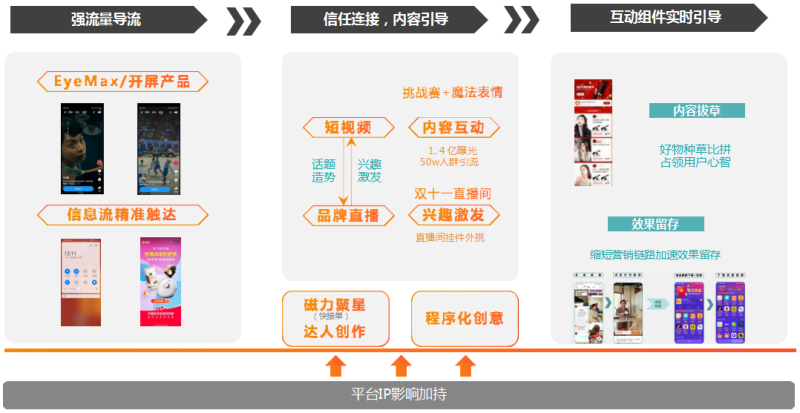 快手广告推广:2021快手媒体电商行业信息流广告白皮书《NO.2》 快手广告推广:2021快手媒体电商行业信息流广告白皮书《NO.2》
