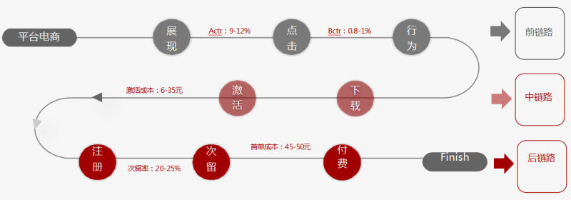 快手广告推广:2021快手媒体电商行业信息流广告白皮书《NO.2》 快手广告推广:2021快手媒体电商行业信息流广告白皮书《NO.2》