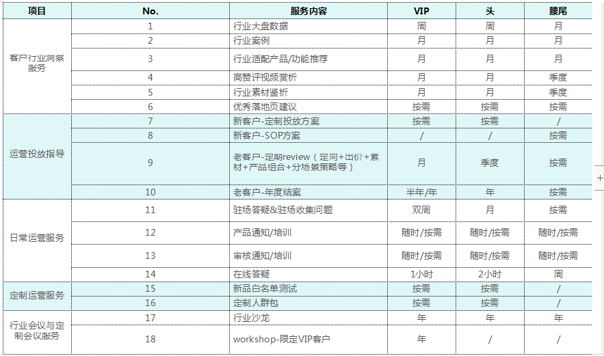快手广告推广:2021快手媒体电商行业信息流广告白皮书《NO.4》 快手广告推广:2021快手媒体电商行业信息流广告白皮书《NO.4》