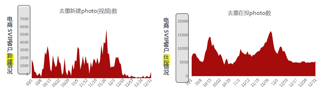 快手广告推广:2021快手媒体电商行业信息流广告白皮书《NO.4》 快手广告推广:2021快手媒体电商行业信息流广告白皮书《NO.4》