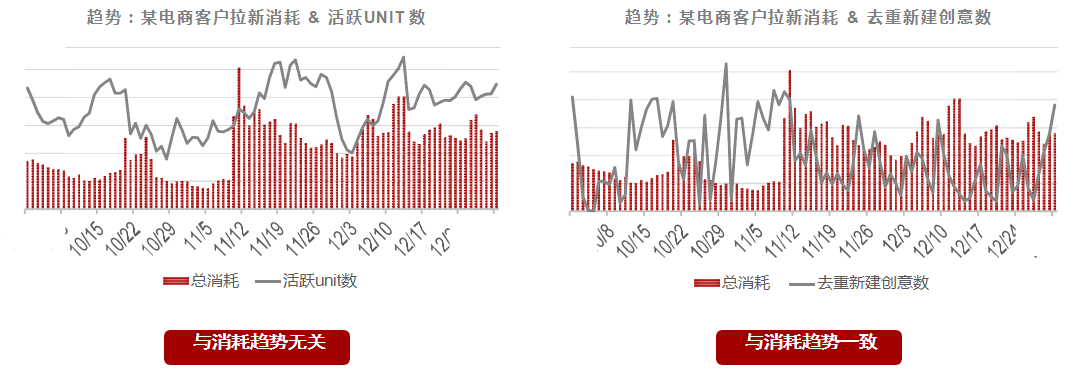 快手广告推广:2021快手媒体电商行业信息流广告白皮书《NO.4》 快手广告推广:2021快手媒体电商行业信息流广告白皮书《NO.4》