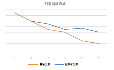 快手广告投放：快手电商行业报告2020年2月《NO.2》