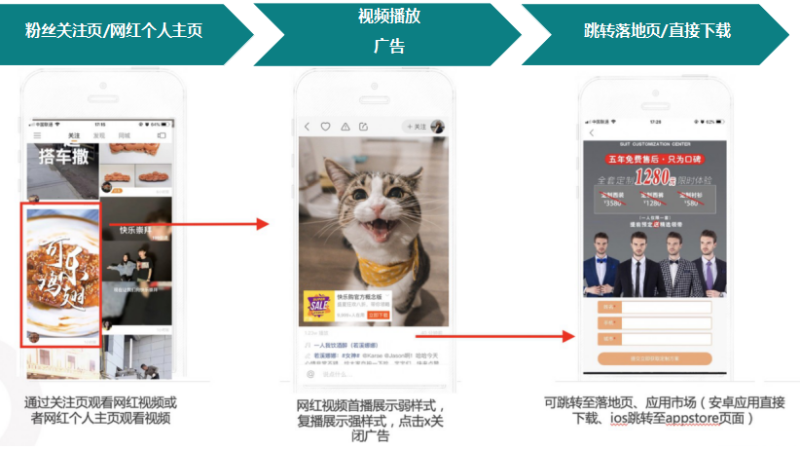 快手广告投放：快手电商行业报告2020年2月《NO.2》