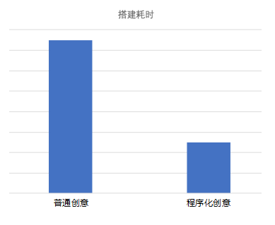 快手广告投放：快手电商行业报告2020年2月《NO.2》