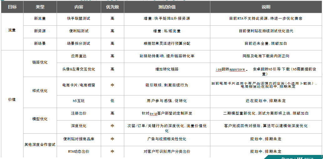 快手广告投放：快手电商行业报告2020年2月《NO.2》