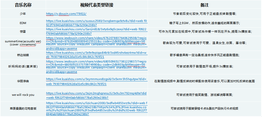 快手广告投放:快手电商行业报告2020年3月《NO.2》 快手广告投放:快手电商行业报告2020年3月《NO.2》