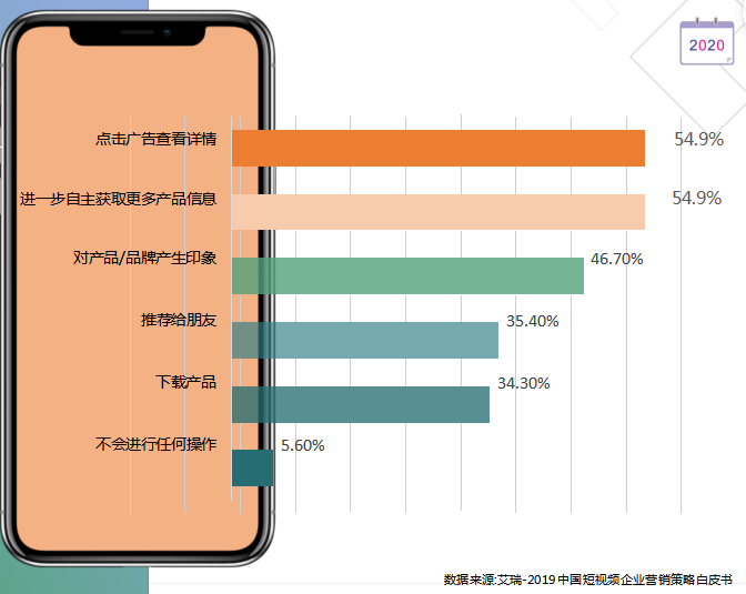 快手广告投放:快手电商行业报告2020年3月《NO.2》 快手广告投放:快手电商行业报告2020年3月《NO.2》