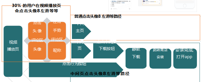 快手广告投放:快手电商行业报告2020年3月《NO.2》 快手广告投放:快手电商行业报告2020年3月《NO.2》