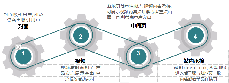 快手广告投放:快手电商行业报告2020年3月《NO.2》 快手广告投放:快手电商行业报告2020年3月《NO.2》