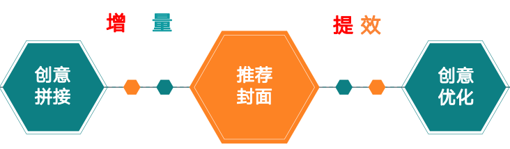 快手广告推广:快手KA电商行业7月版《NO.2》 快手广告推广:快手KA电商行业7月版《NO.2》