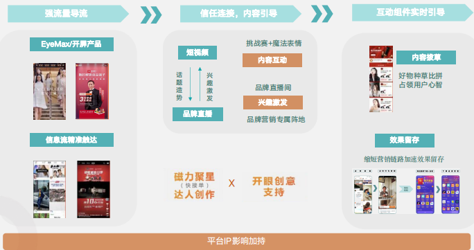 快手广告推广:快手平台电商行业通案《NO.2》 快手广告推广:快手平台电商行业通案《NO.2》