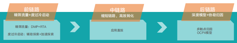 快手广告推广:快手平台电商行业通案《NO.2》 快手广告推广:快手平台电商行业通案《NO.2》