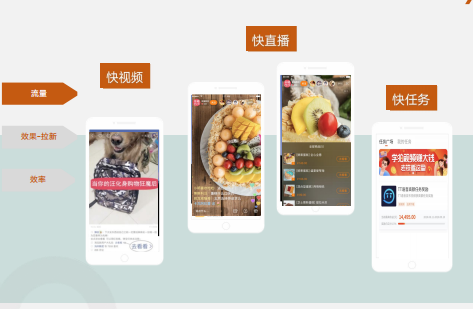 快手广告推广:快手平台电商行业通案《NO.2》 快手广告推广:快手平台电商行业通案《NO.2》