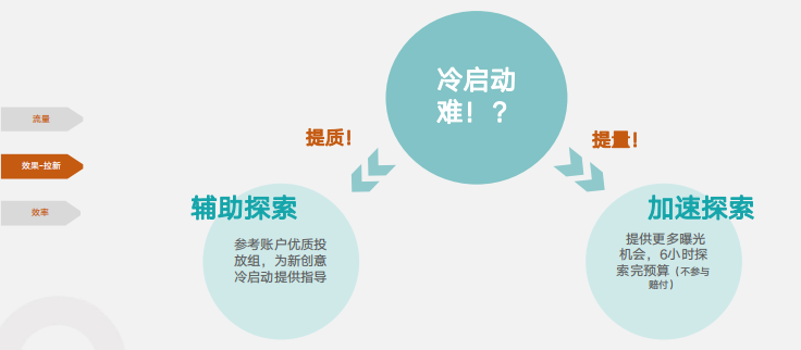 快手广告推广:快手平台电商行业通案《NO.2》 快手广告推广:快手平台电商行业通案《NO.2》