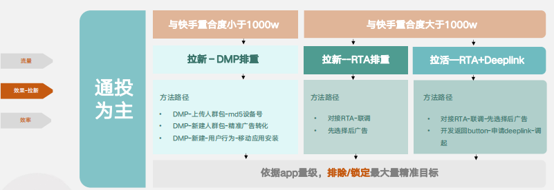 快手广告推广:快手平台电商行业通案《NO.2》 快手广告推广:快手平台电商行业通案《NO.2》