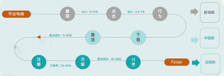 快手广告推广:快手平台电商行业通案《NO.2》 快手广告推广:快手平台电商行业通案《NO.2》