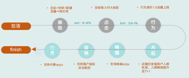 快手广告推广:快手平台电商行业通案《NO.2》 快手广告推广:快手平台电商行业通案《NO.2》