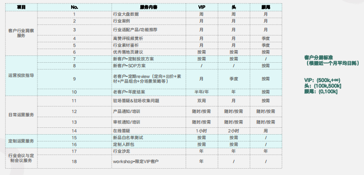 快手广告推广:快手平台电商行业通案《NO.4》 快手广告推广:快手平台电商行业通案《NO.4》